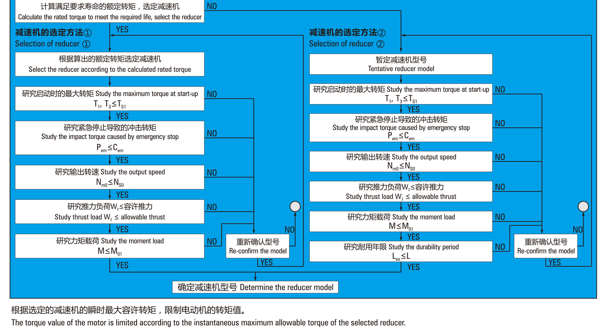 聚鼎RV減速器宣傳冊(cè)2020版-51_06